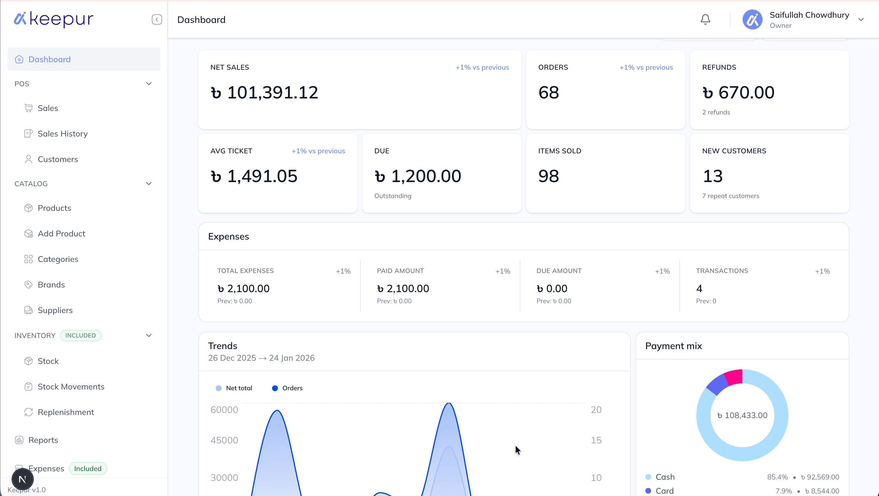Keepur reporting dashboard showing retail analytics and business performance.